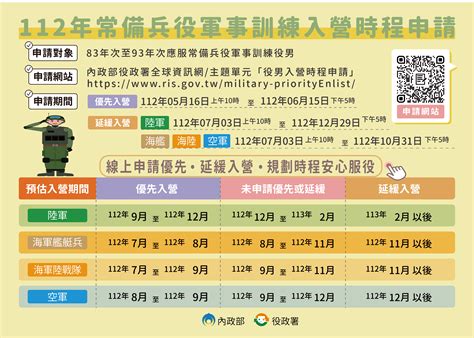 查詢自己梯次|役男入營時程須知